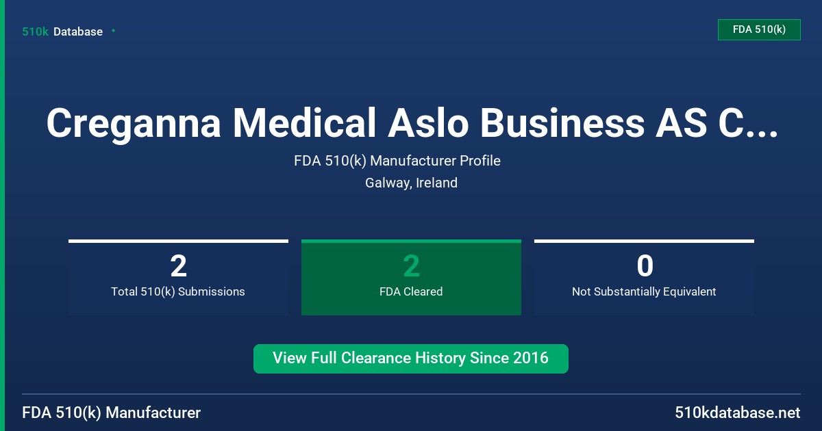 Creganna Medical Aslo Business AS Cregganna Tactx Medical FDA 510(k) Manufacturer Profile