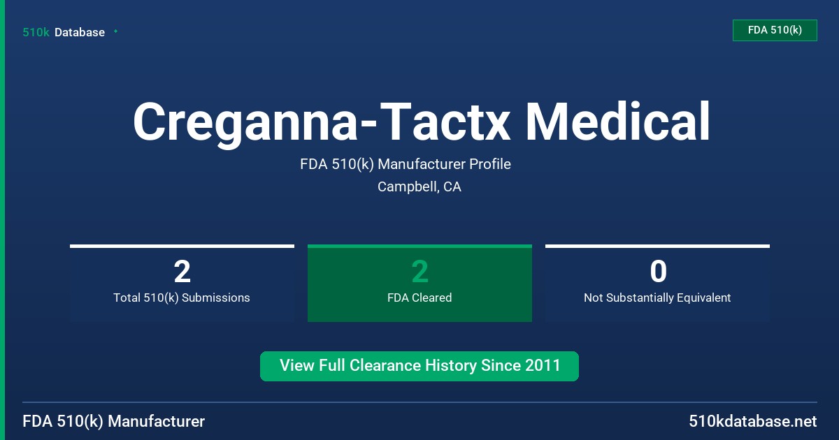 Creganna-Tactx Medical FDA 510(k) Manufacturer Profile