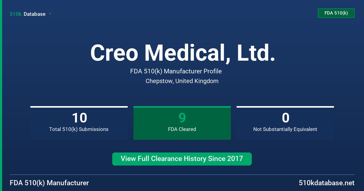 Creo Medical, Ltd. FDA 510(k) Manufacturer Profile