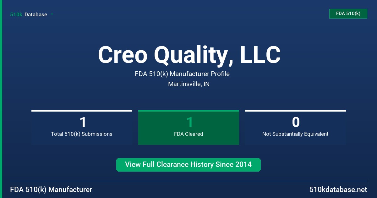 Creo Quality, LLC FDA 510(k) Manufacturer Profile