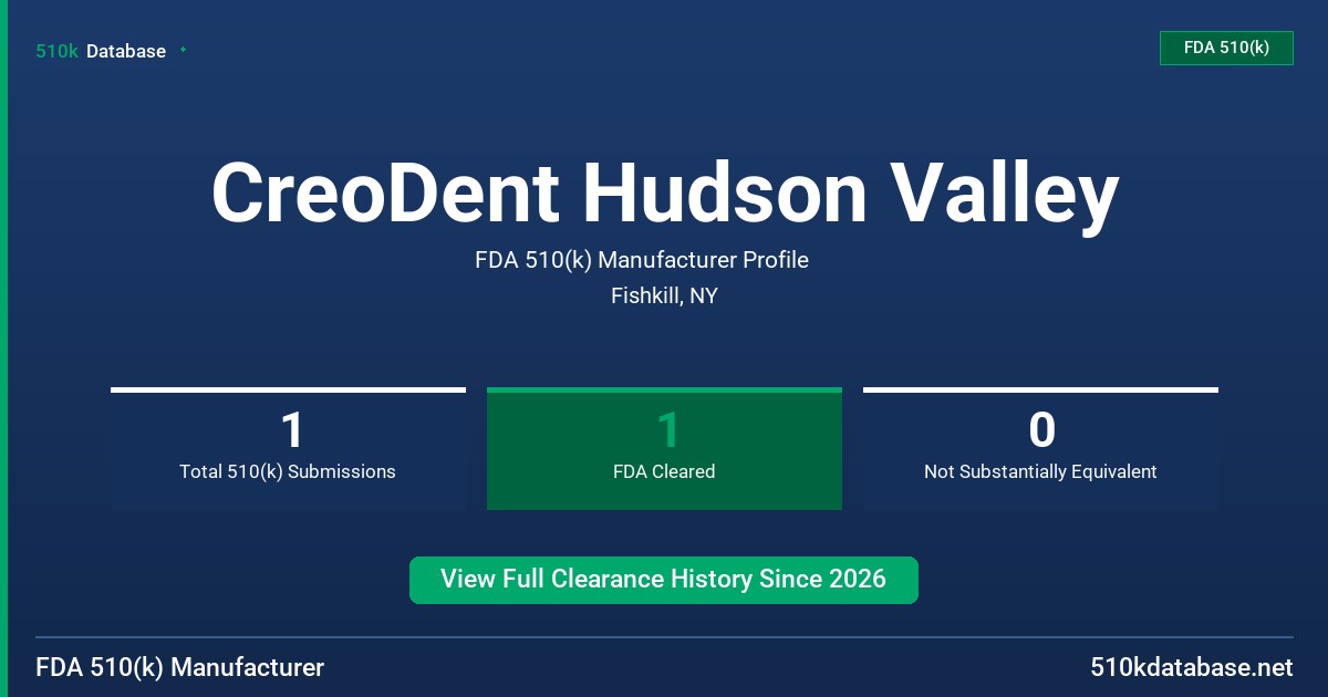 CreoDent Hudson Valley FDA 510(k) Manufacturer Profile