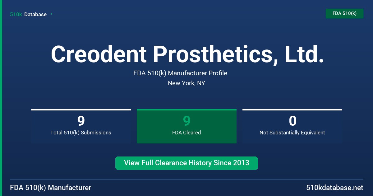 Creodent Prosthetics, Ltd. FDA 510(k) Manufacturer Profile