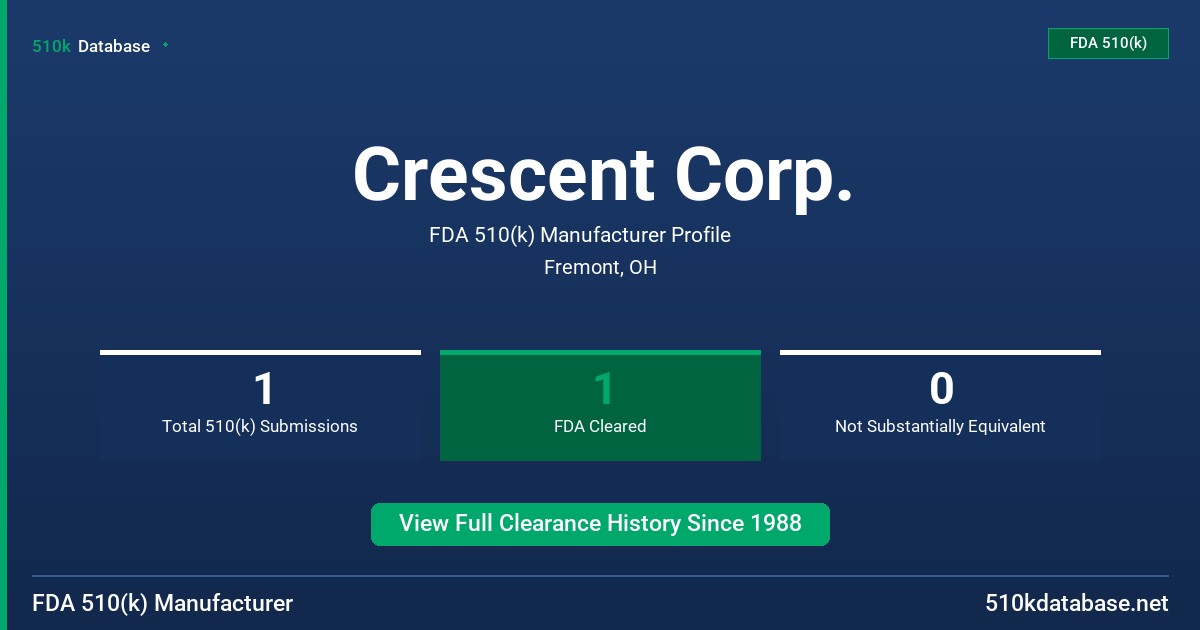 Crescent Corp. FDA 510(k) Manufacturer Profile