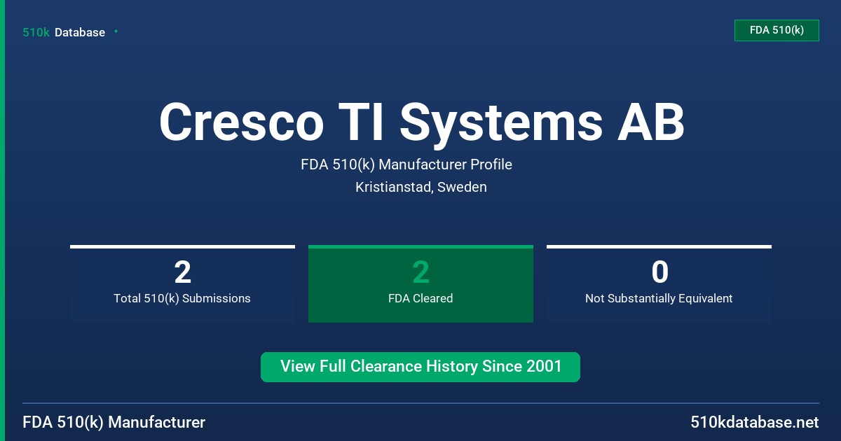Cresco TI Systems AB FDA 510(k) Manufacturer Profile
