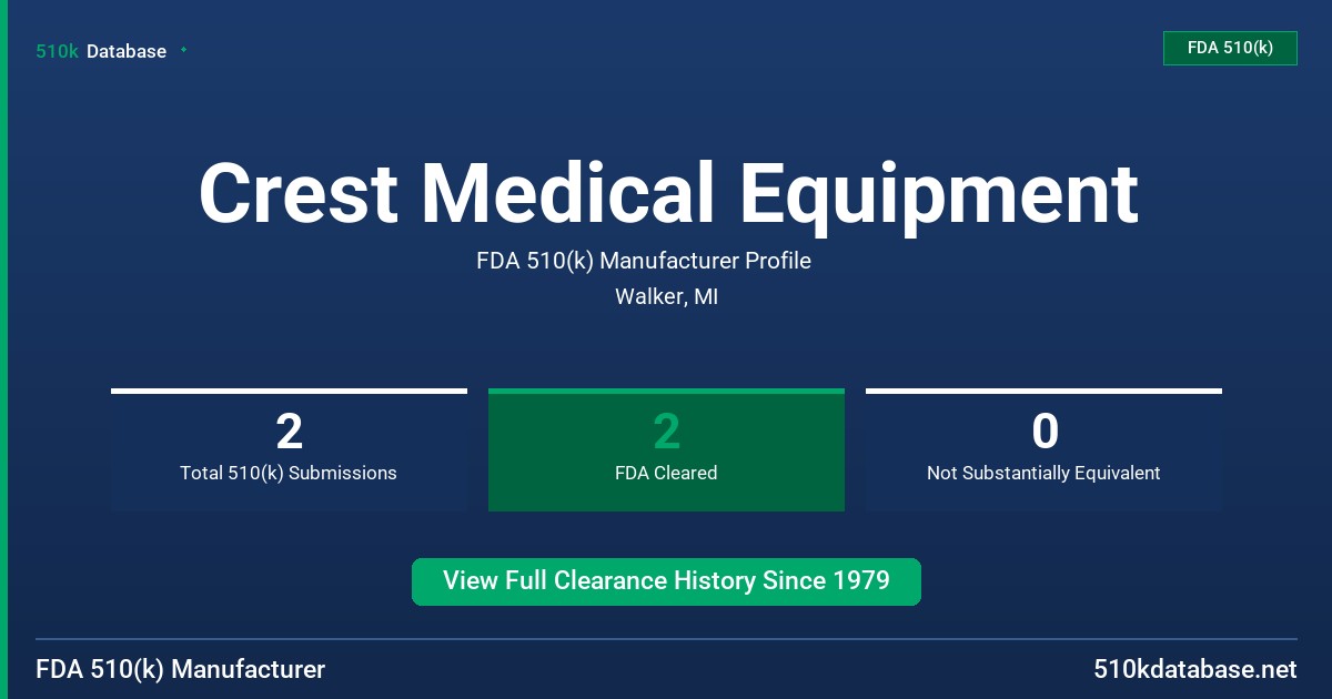 Crest Medical Equipment FDA 510(k) Manufacturer Profile