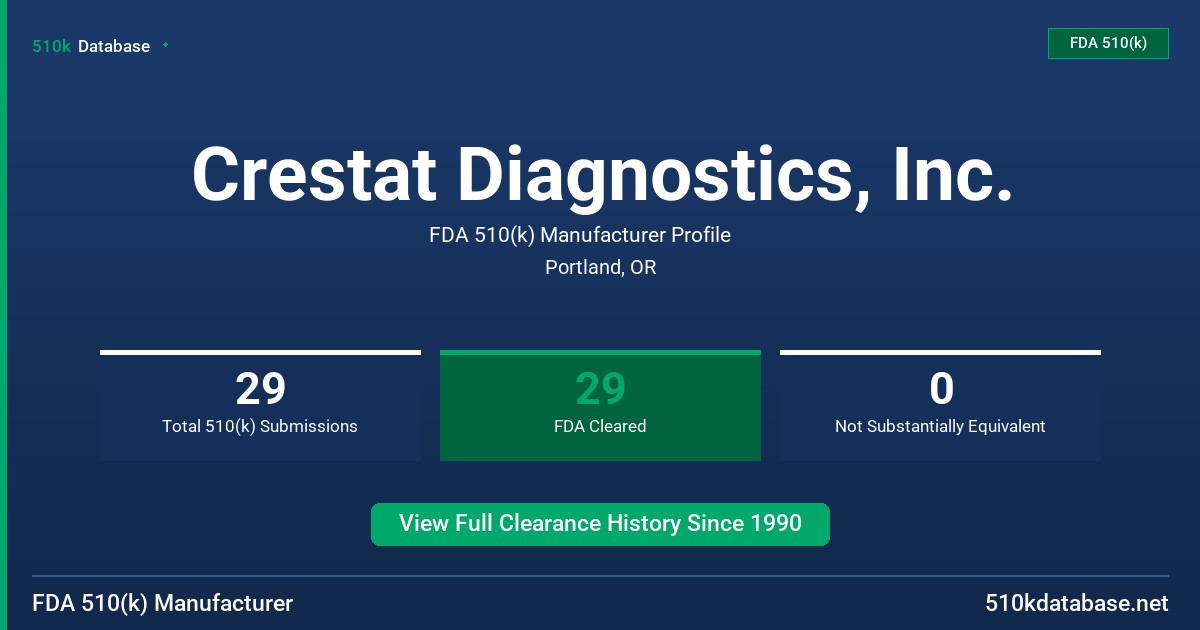 Crestat Diagnostics, Inc. FDA 510(k) Manufacturer Profile