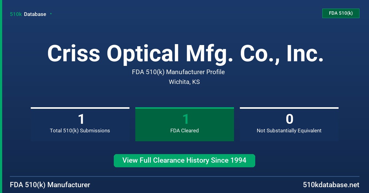 Criss Optical Mfg. Co., Inc. FDA 510(k) Manufacturer Profile
