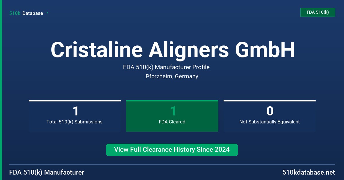 Cristaline Aligners GmbH FDA 510(k) Manufacturer Profile
