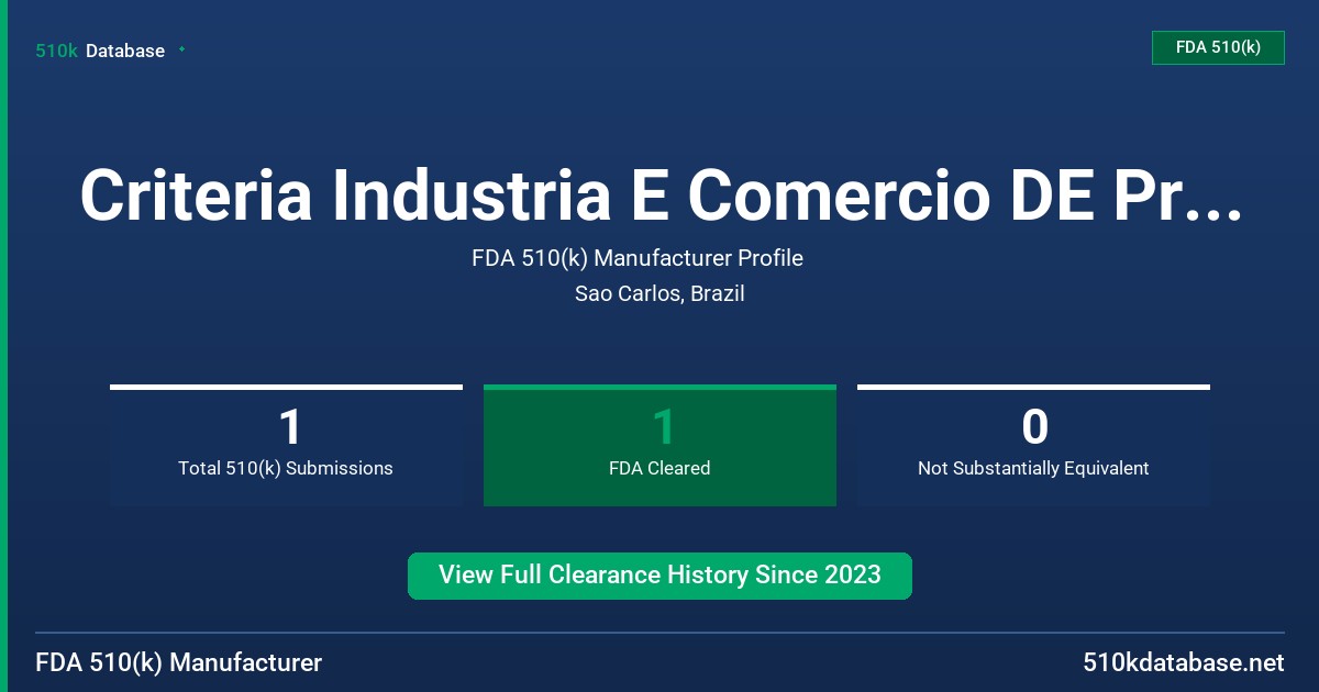 Criteria Industria E Comercio DE Produtos Medicinais FDA 510(k) Manufacturer Profile