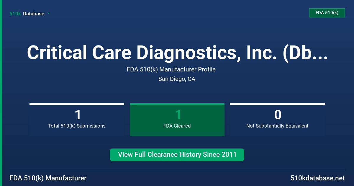 Critical Care Diagnostics, Inc. (Dba Critical Diag FDA 510(k) Manufacturer Profile