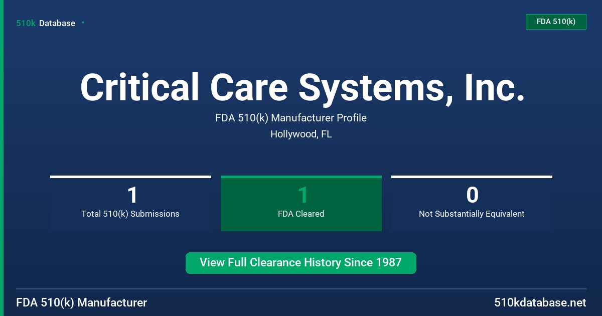 Critical Care Systems, Inc. FDA 510(k) Manufacturer Profile