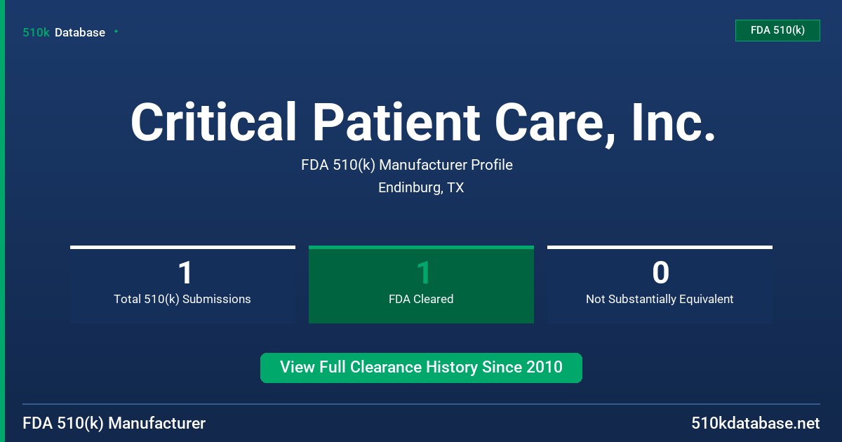 Critical Patient Care, Inc. FDA 510(k) Manufacturer Profile