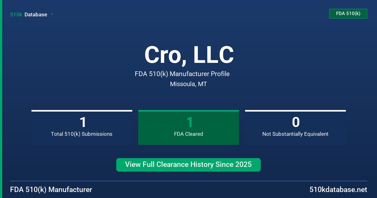 Cro, LLC FDA 510(k) Manufacturer Profile
