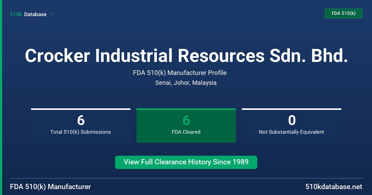 Crocker Industrial Resources Sdn. Bhd. FDA 510(k) Manufacturer Profile