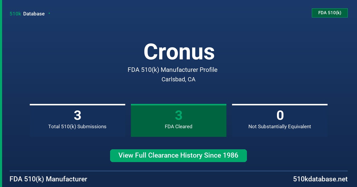 Cronus FDA 510(k) Manufacturer Profile