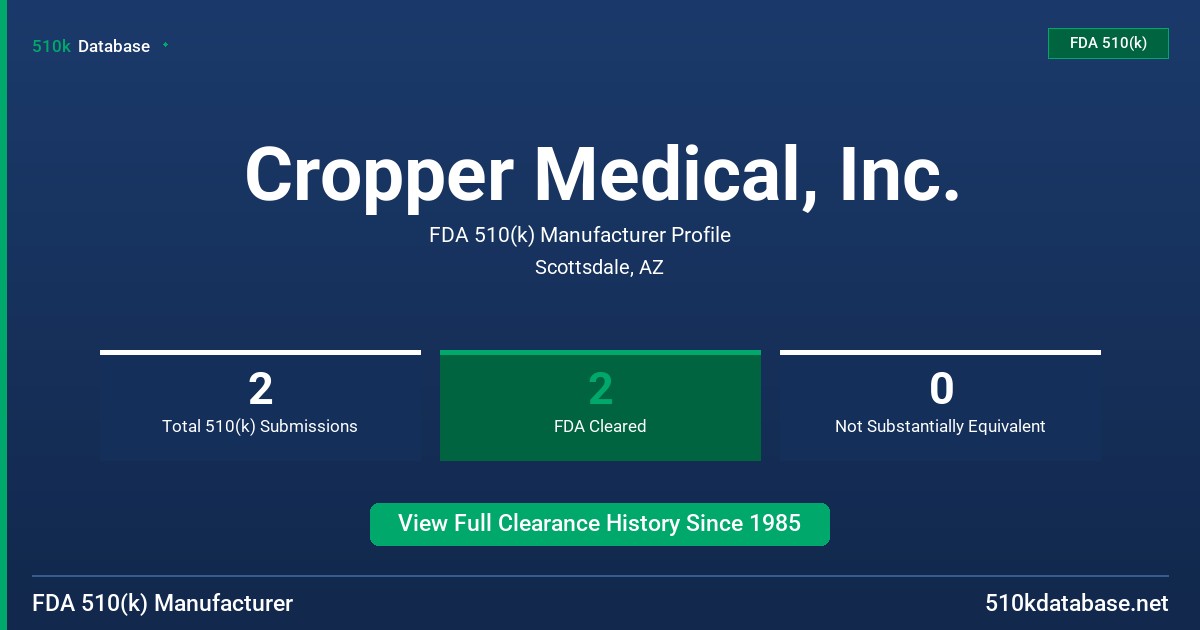 Cropper Medical, Inc. FDA 510(k) Manufacturer Profile