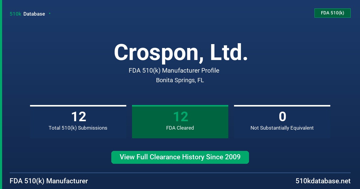 Crospon, Ltd. FDA 510(k) Manufacturer Profile
