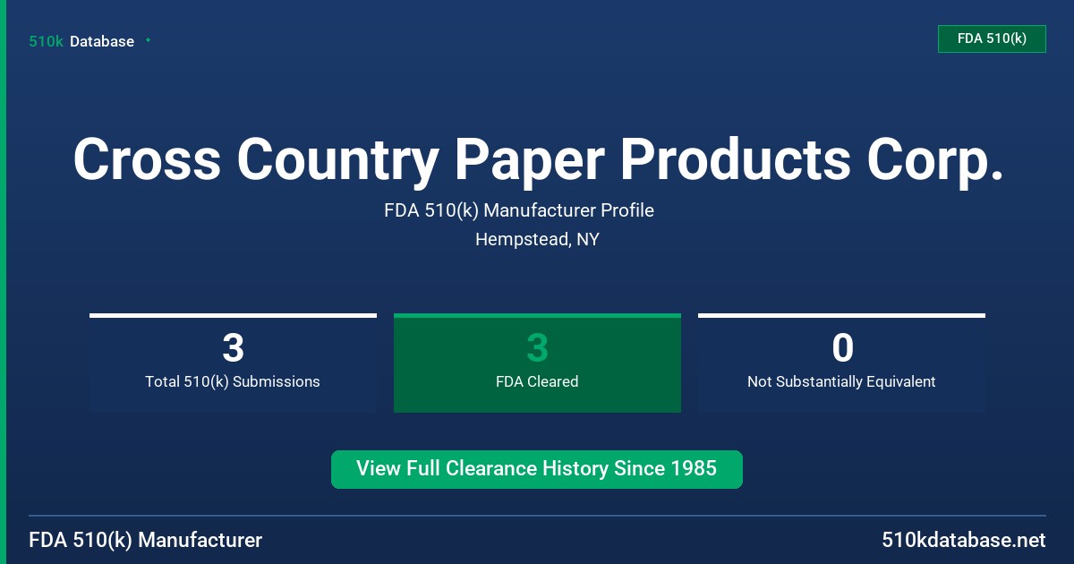 Cross Country Paper Products Corp. FDA 510(k) Manufacturer Profile