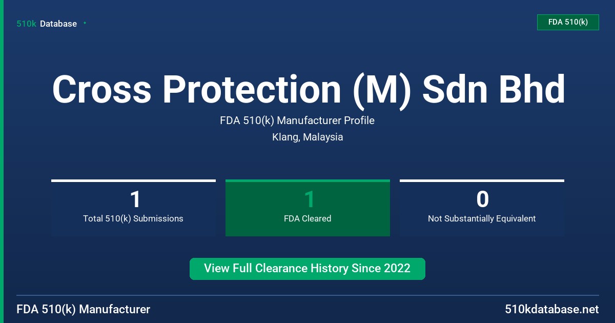 Cross Protection (M) Sdn Bhd FDA 510(k) Manufacturer Profile