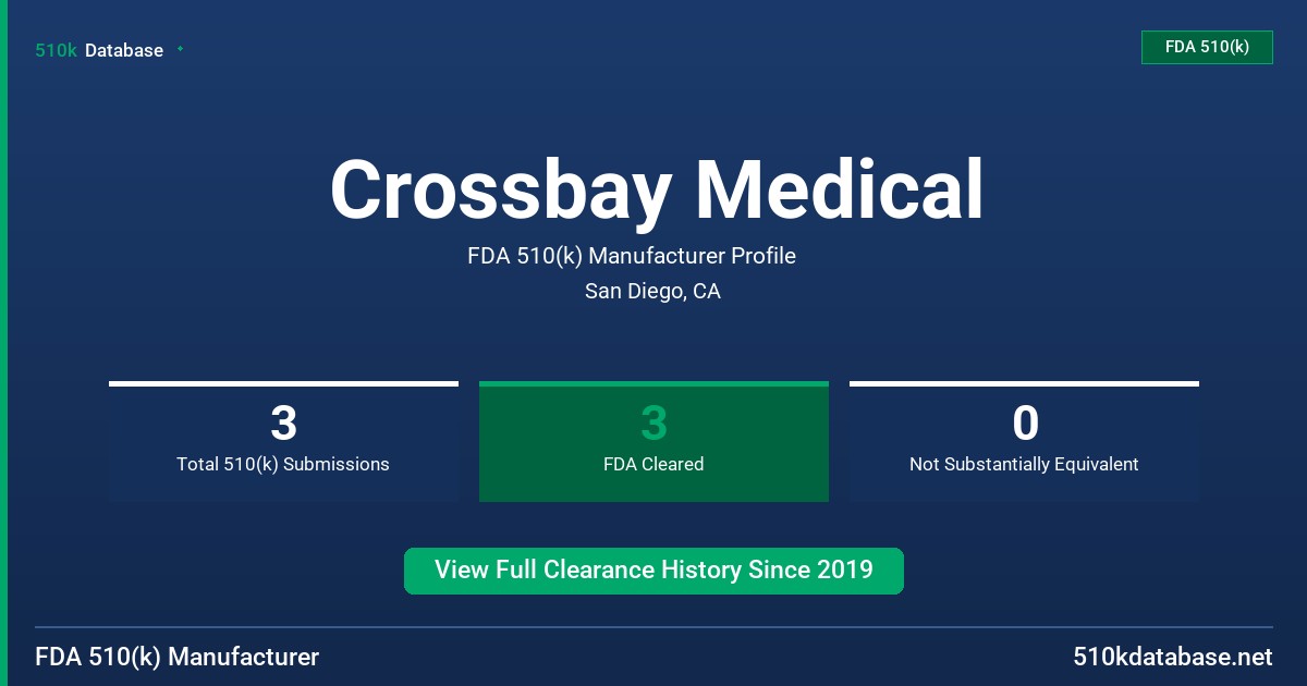 Crossbay Medical FDA 510(k) Manufacturer Profile