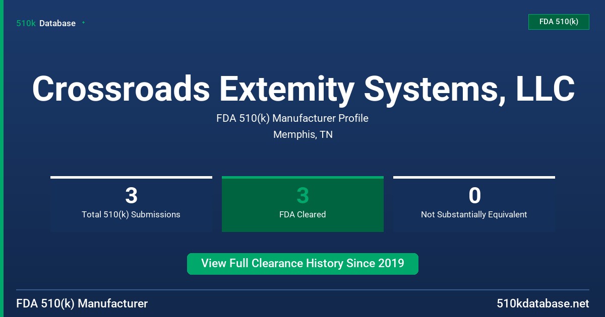 Crossroads Extemity Systems, LLC FDA 510(k) Manufacturer Profile