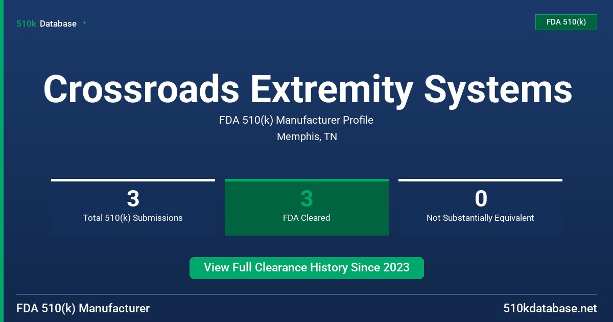 Crossroads Extremity Systems FDA 510(k) Manufacturer Profile