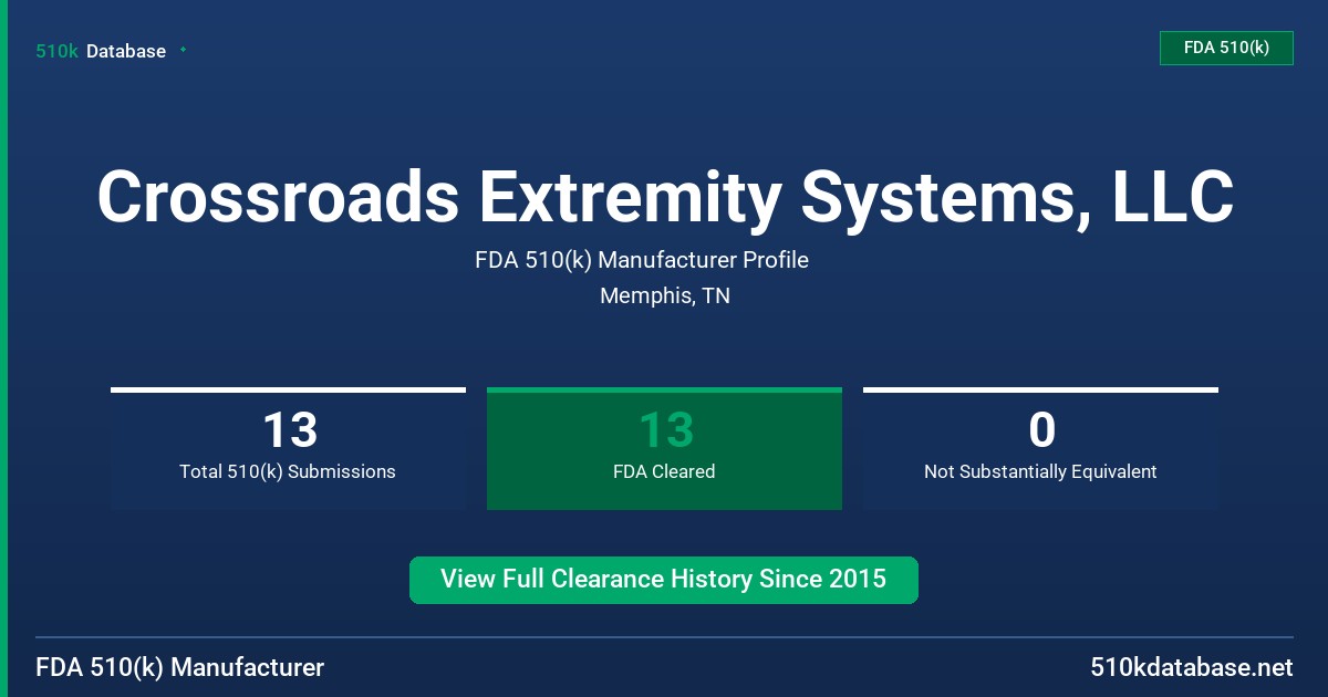 Crossroads Extremity Systems, LLC FDA 510(k) Manufacturer Profile