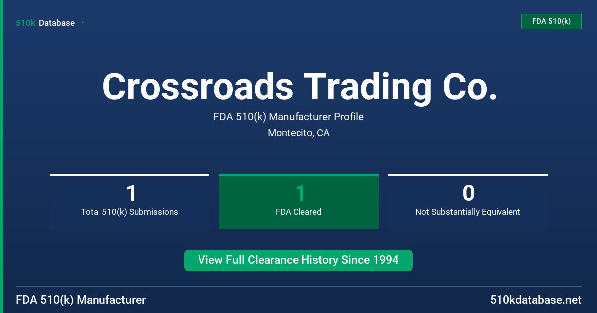 Crossroads Trading Co. FDA 510(k) Manufacturer Profile