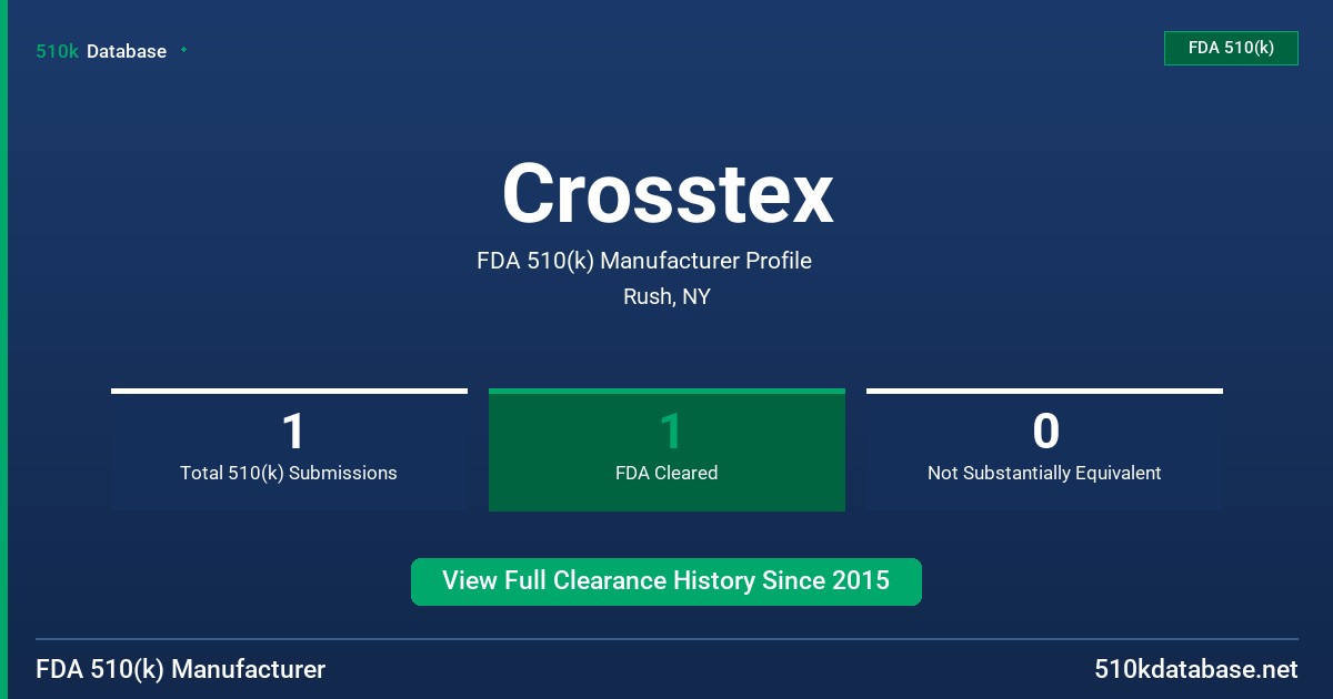 Crosstex FDA 510(k) Manufacturer Profile