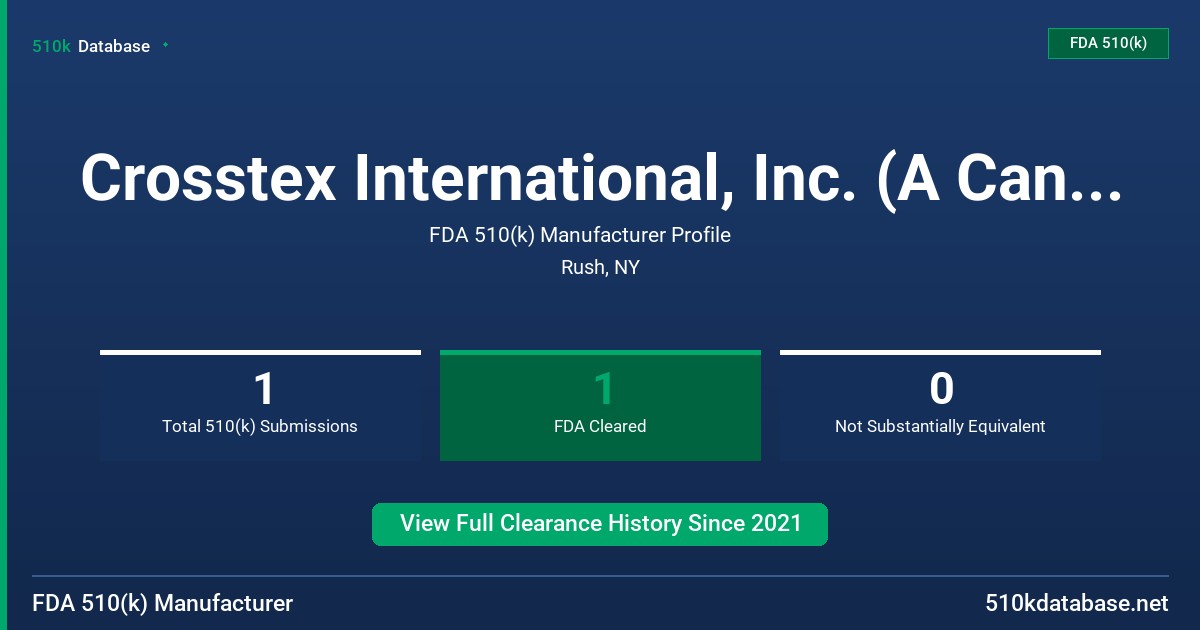 Crosstex International, Inc. (A Cantel Medical Company) FDA 510(k) Manufacturer Profile