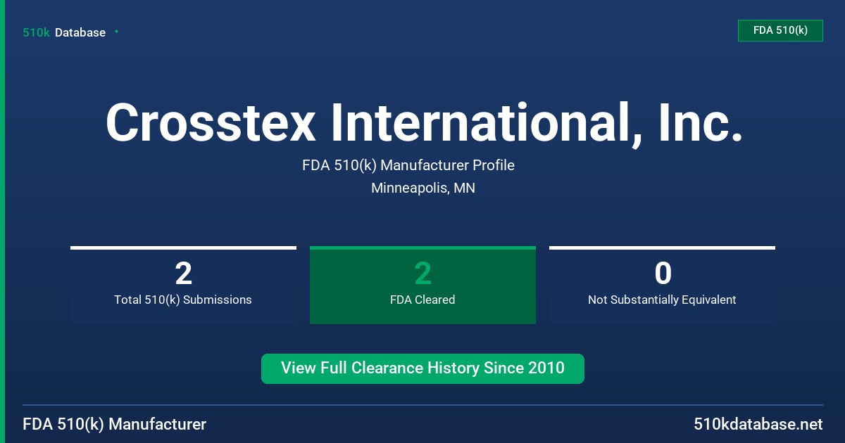Crosstex International, Inc. FDA 510(k) Manufacturer Profile