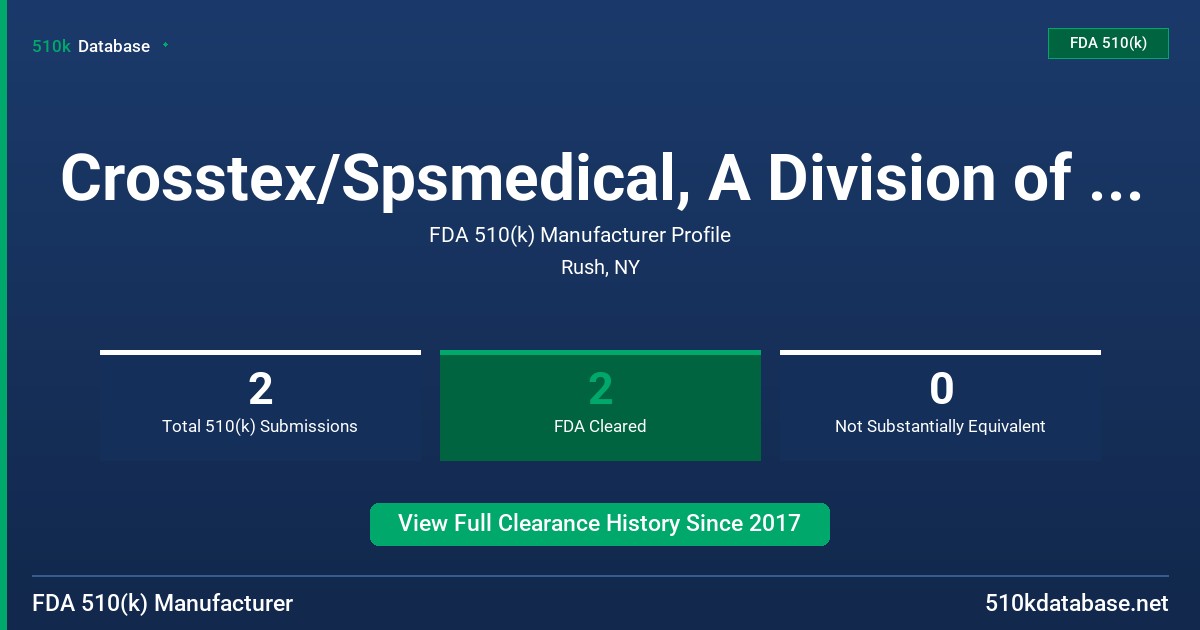 Crosstex/Spsmedical, A Division of Cantel Medical FDA 510(k) Manufacturer Profile