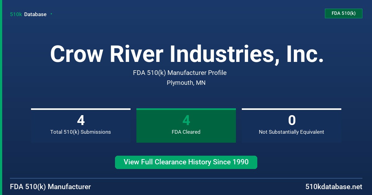 Crow River Industries, Inc. FDA 510(k) Manufacturer Profile