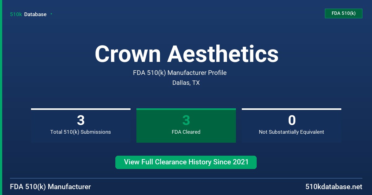 Crown Aesthetics FDA 510(k) Manufacturer Profile