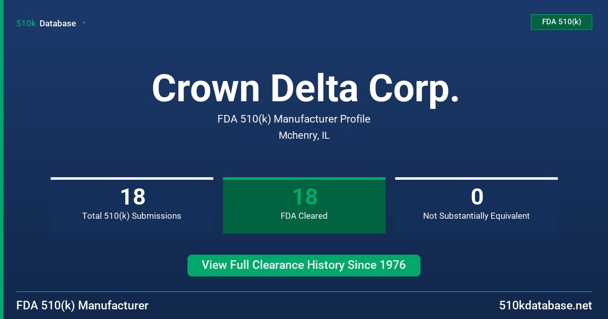 Crown Delta Corp. FDA 510(k) Manufacturer Profile