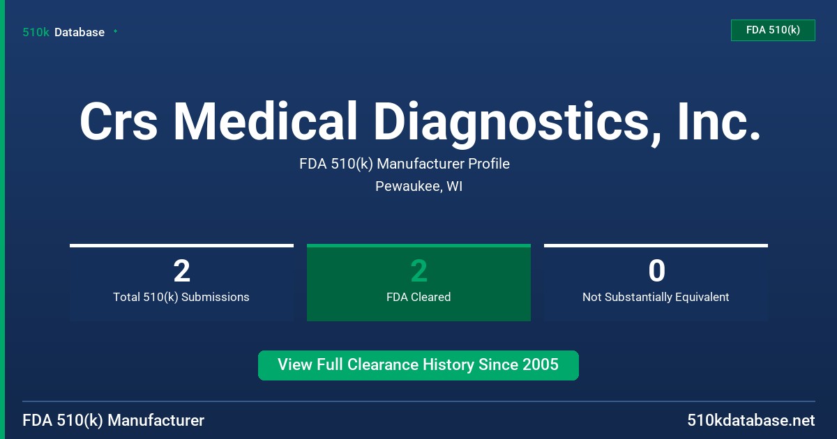Crs Medical Diagnostics, Inc. FDA 510(k) Manufacturer Profile