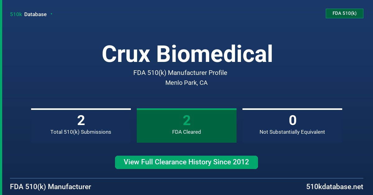 Crux Biomedical FDA 510(k) Manufacturer Profile