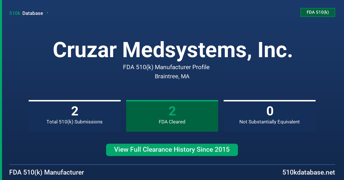 Cruzar Medsystems, Inc. FDA 510(k) Manufacturer Profile