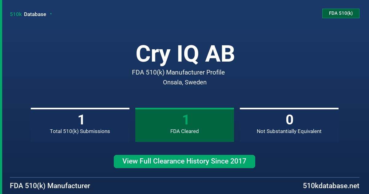 Cry IQ AB FDA 510(k) Manufacturer Profile