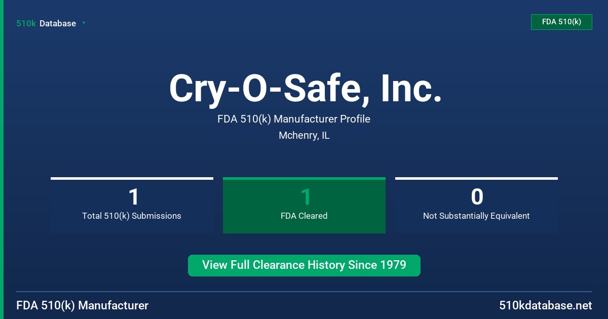 Cry-O-Safe, Inc. FDA 510(k) Manufacturer Profile