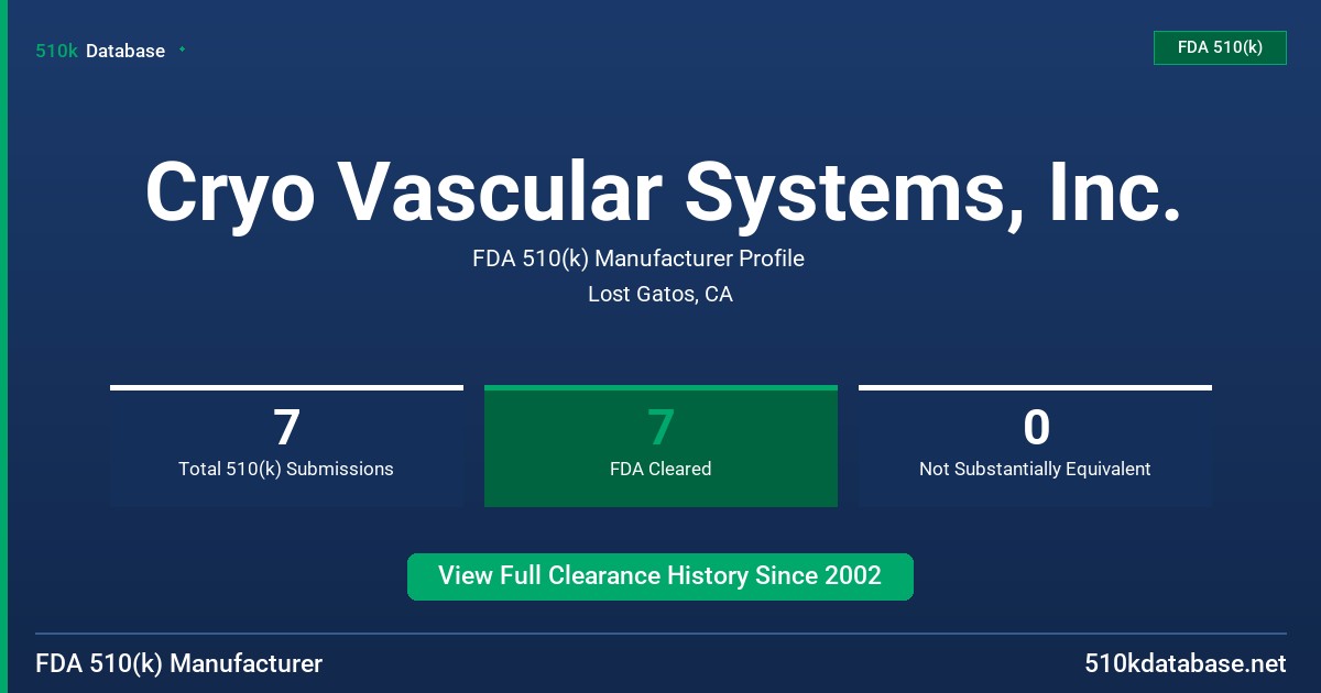 Cryo Vascular Systems, Inc. FDA 510(k) Manufacturer Profile