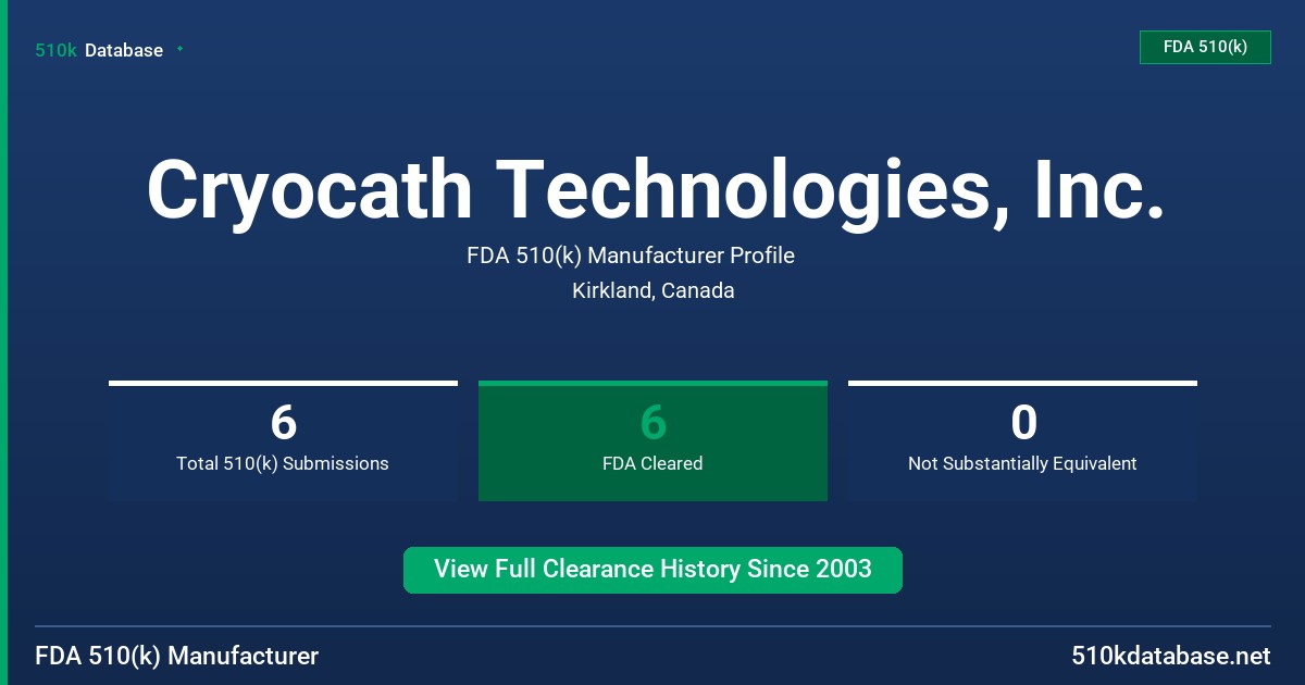 Cryocath Technologies, Inc. FDA 510(k) Manufacturer Profile