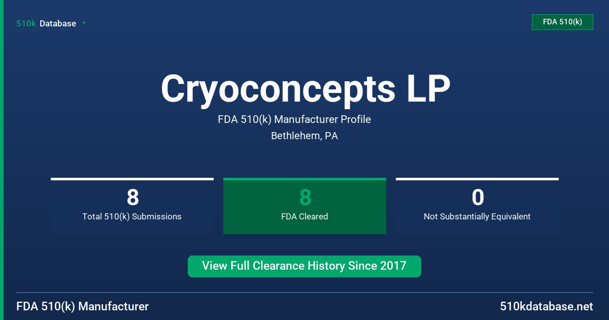 Cryoconcepts LP FDA 510(k) Manufacturer Profile