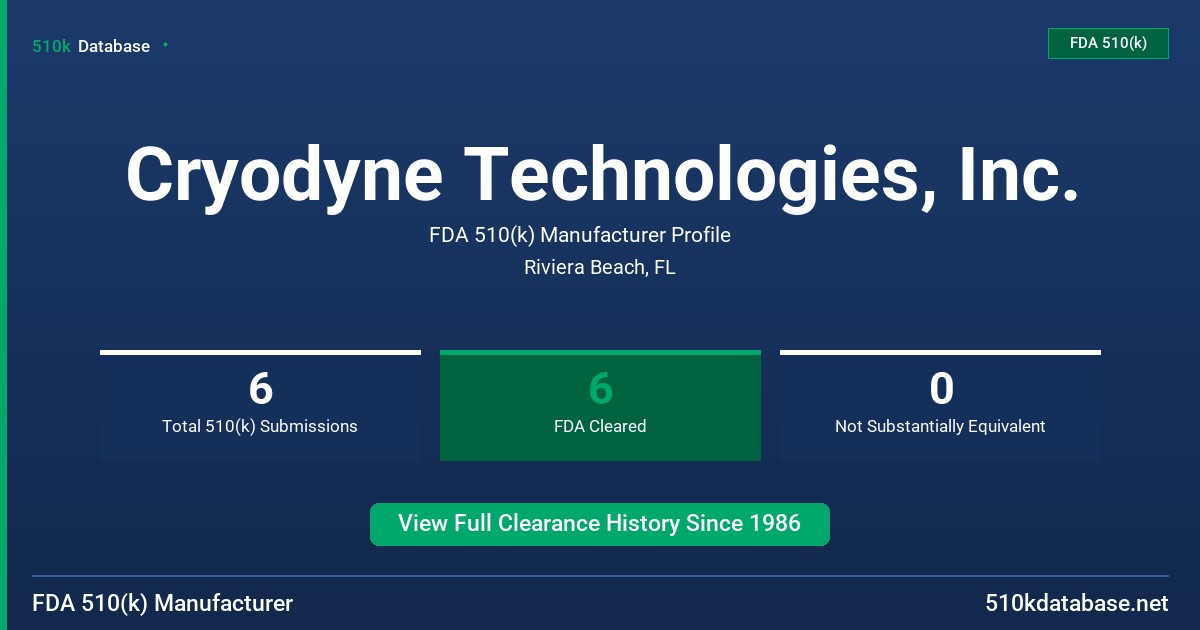Cryodyne Technologies, Inc. FDA 510(k) Manufacturer Profile