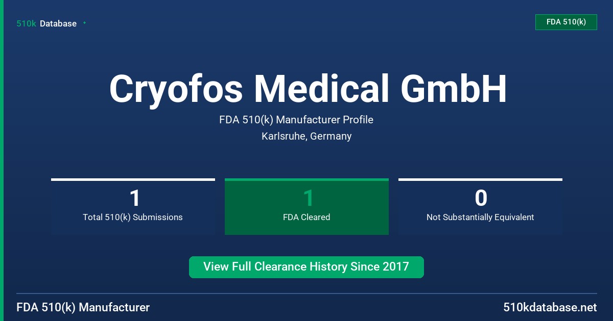 Cryofos Medical GmbH FDA 510(k) Manufacturer Profile