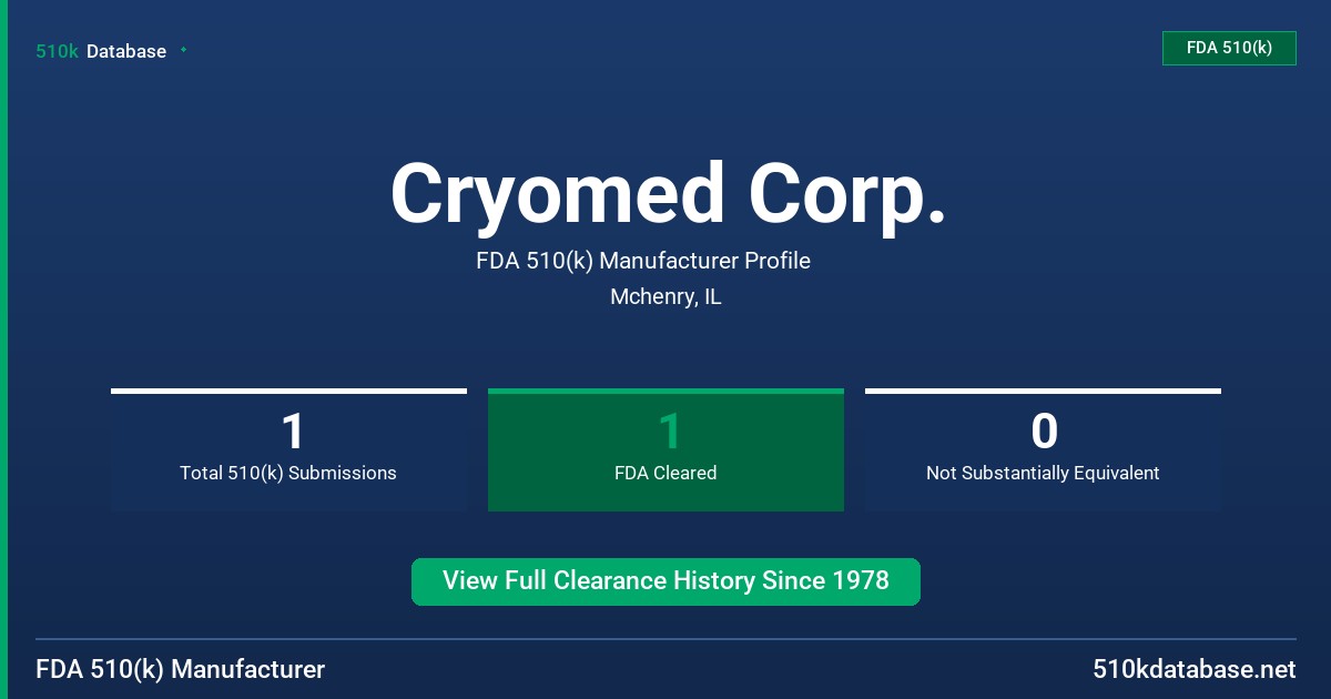 Cryomed Corp. FDA 510(k) Manufacturer Profile
