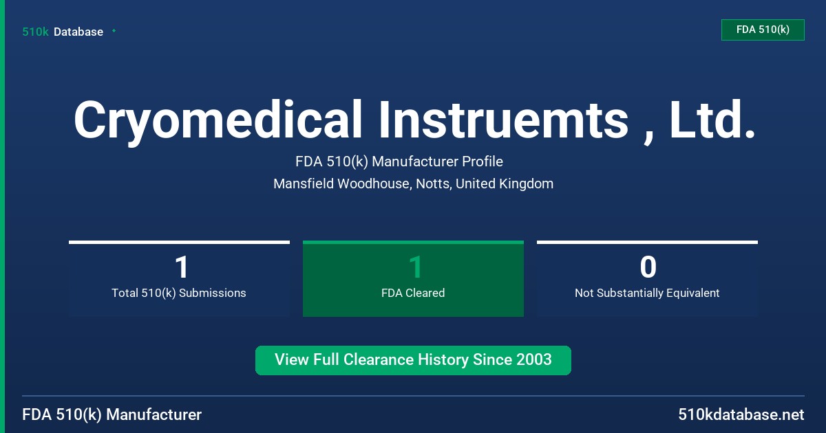 Cryomedical Instruemts , Ltd. FDA 510(k) Manufacturer Profile