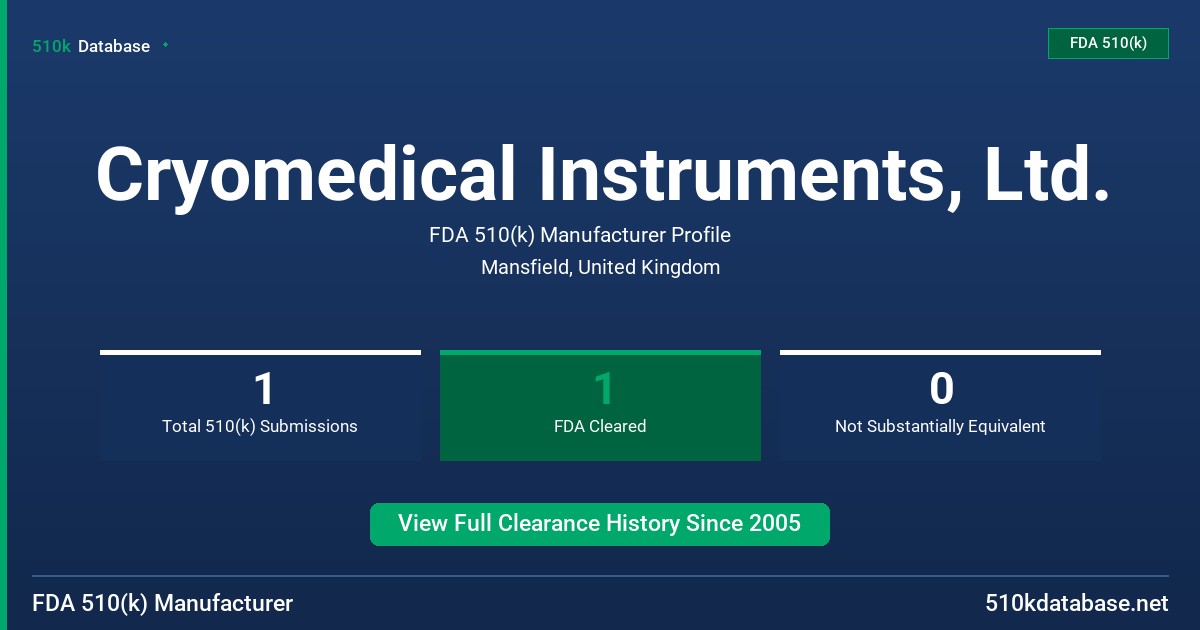 Cryomedical Instruments, Ltd. FDA 510(k) Manufacturer Profile
