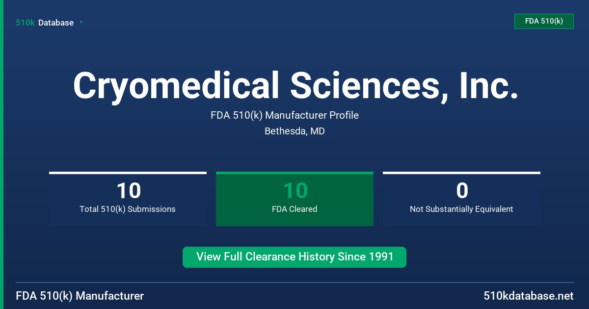 Cryomedical Sciences, Inc. FDA 510(k) Manufacturer Profile