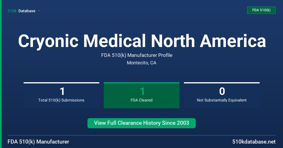 Cryonic Medical North America FDA 510(k) Manufacturer Profile